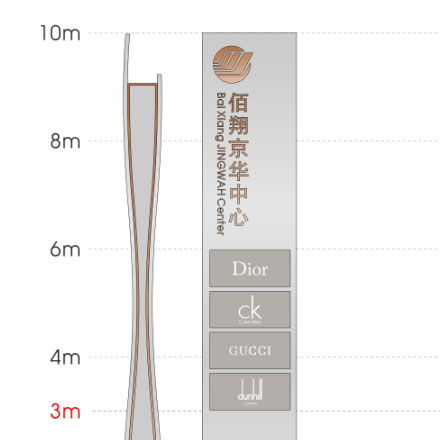 車間標識設計